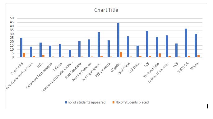 CSE Placements RITW 1